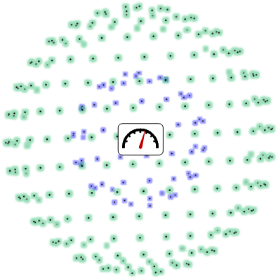 Force of gravity between masses