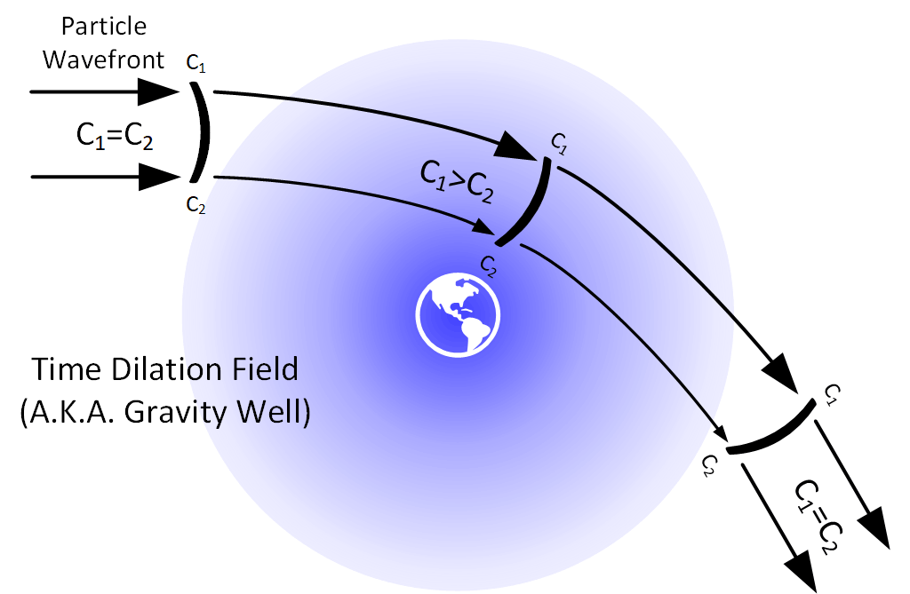 Single Particle Wave